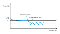 Класс 3.2 по DIN 12880 — защита от понижения температуры