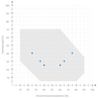 График температура-влажность