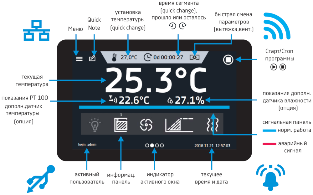 Экран лабораторного оборудования с контроллером Smart PRO